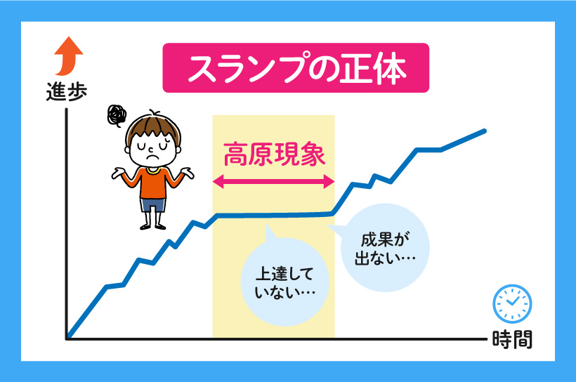 4. 整理、整理、整理!